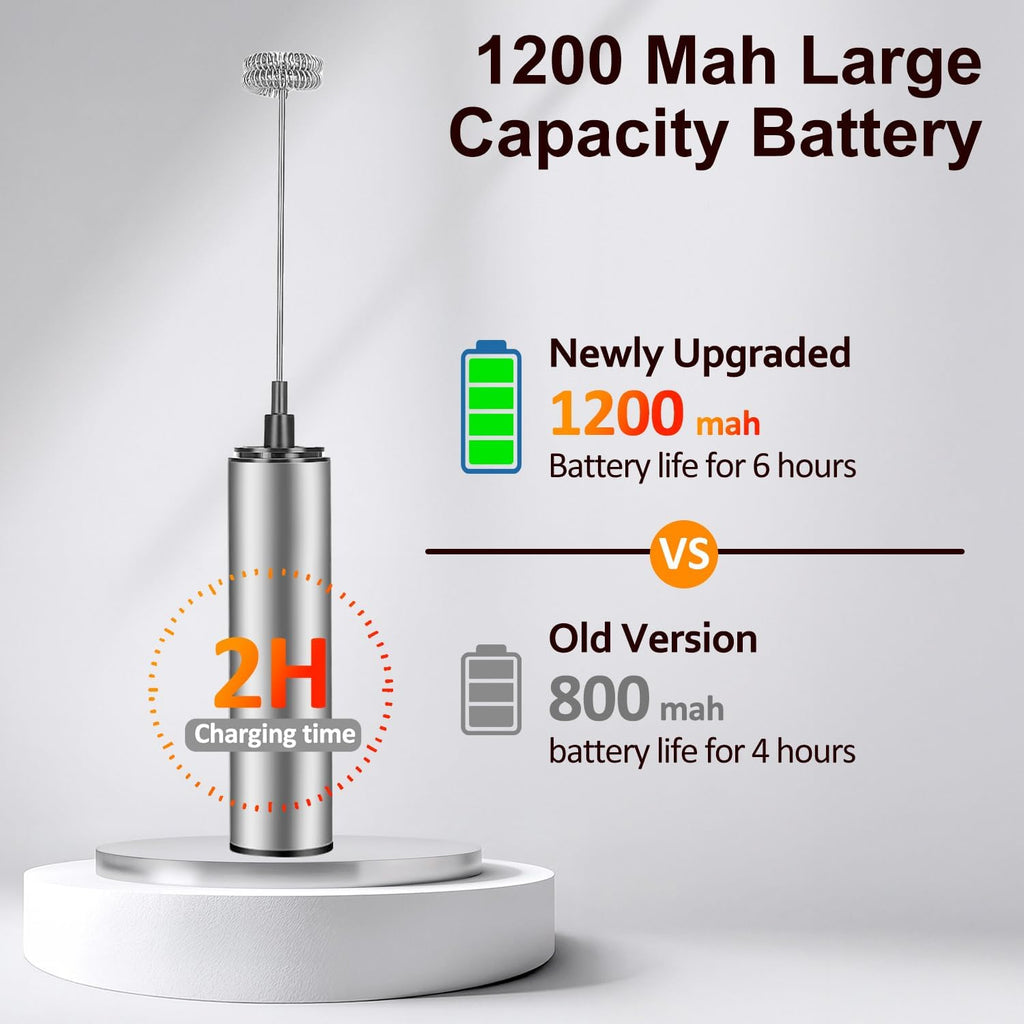 MOSUO Milk Frother Handheld Coffee Frother Electric Whisk, USB Rechargeable Foam Maker Bubbler Egg Beater for Latte Cappuccino Hot Chocolate