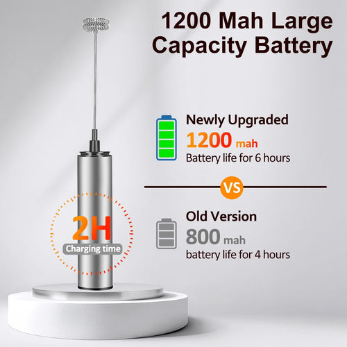 MOSUO Milk Frother Handheld Coffee Frother Electric Whisk, USB Rechargeable Foam Maker Bubbler Egg Beater for Latte Cappuccino Hot Chocolate